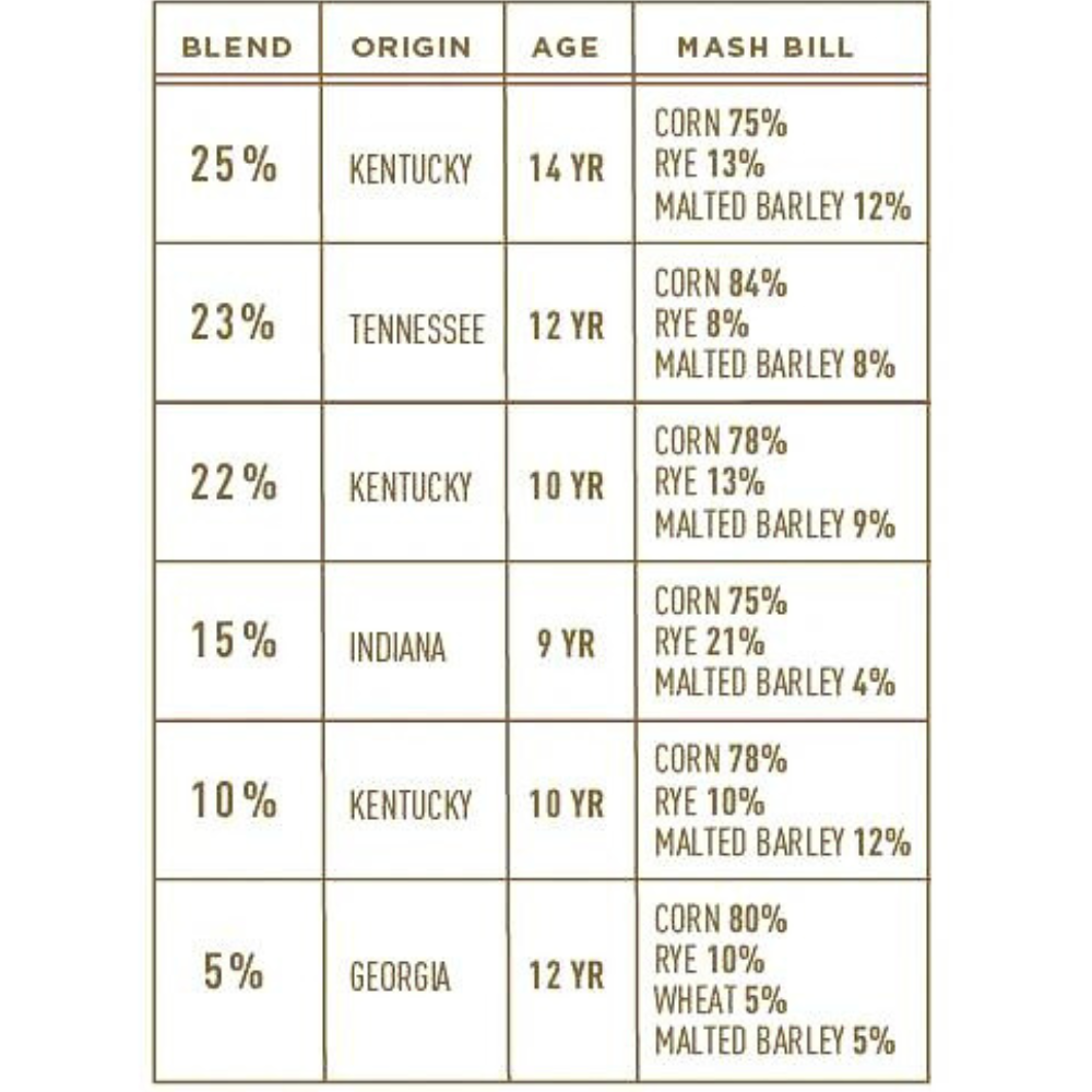 Bardstown Bourbon Company Collaborative Series Silver Oak_Nestor Liquor