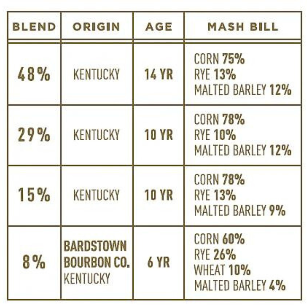 Bardstown Bourbon Company Discovery Series #12 - Nestor Liquor